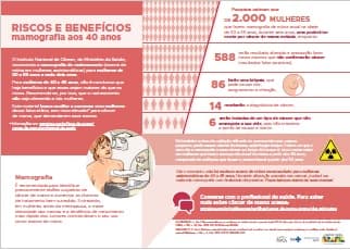 Ferramenta de Apoio à Decisão no Rastreamento do Câncer de Mama - INCA